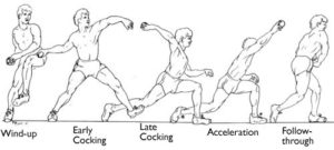 Pitching Phases